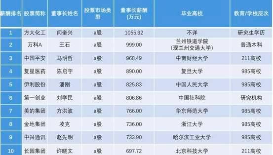  计算机专业|从民办二本到拿下华为201万年薪: 为什么一定要考好大学？这就是答案!