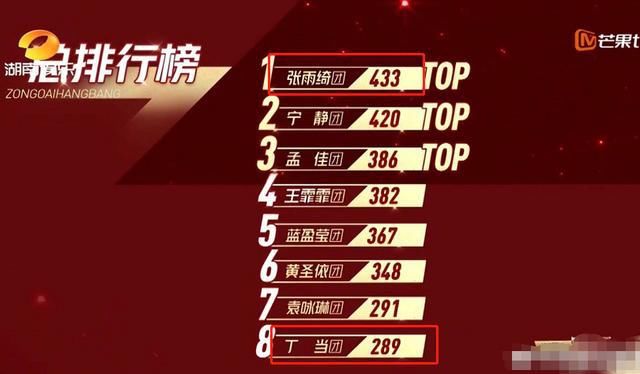  浪姐|“浪姐”二公排名惹争议，张雨绮第一遭吐槽，看到丁当：没搞错？