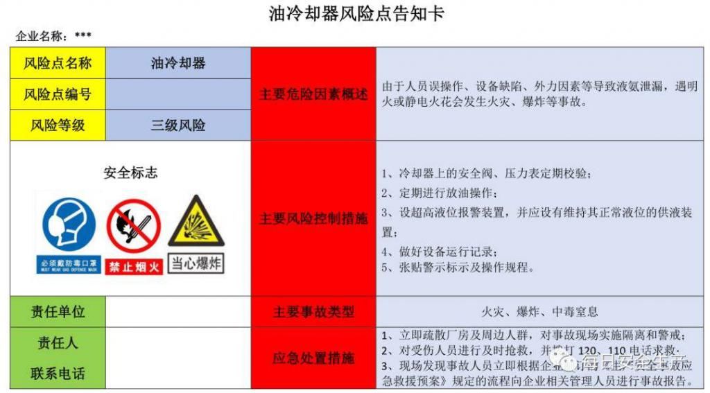  危险源|施工现场危险源安全告知卡、告知牌，都在这里了！