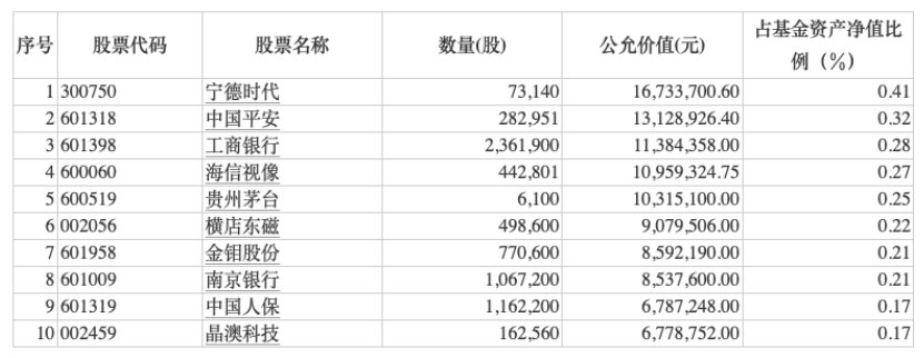 外资公募偏好曝光！贝莱德、富达、路博迈最新持仓出炉 聚焦制造关注金融和消费