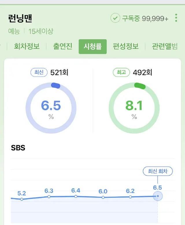  动态|runningman最新资讯：最新期收视率，金钟国动态更新