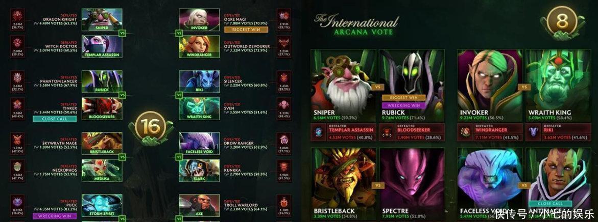 经典|TI10至宝票选：经典亚军与尊严之战