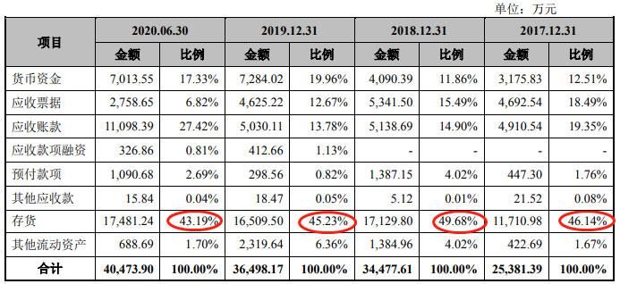 净现|恒而达营收滞涨上半年净现比19% IPO拟募资超总资产
