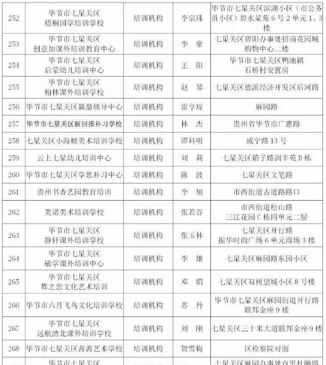  取缔|违法办学！贵州一地31家培训机构、幼儿园被取缔