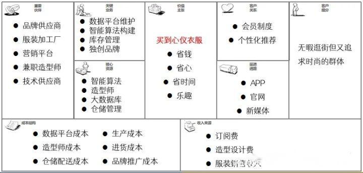 AI助力下的STS（Ship-Then-Shop）模式，能否引领国内电商用户体验的新潮？