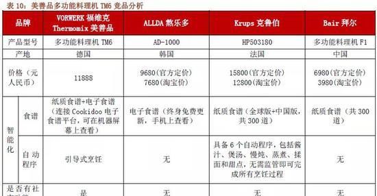  品类|招商证券：如果投资小家电 我们买的到底是什么？