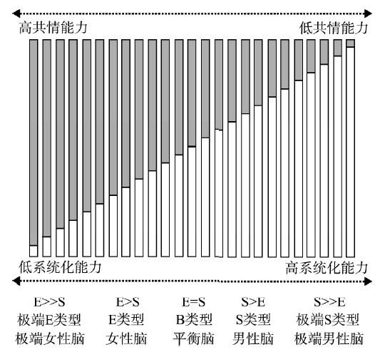 海明威家族|自杀行为可能代际传播，以及，大方的人寿命更长｜WEEKLY