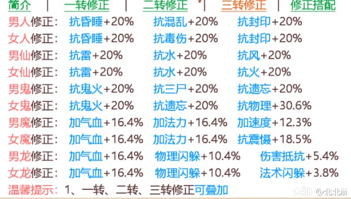  增加气血|【萌新提问】鸟尽弓藏这个技能怎么样？