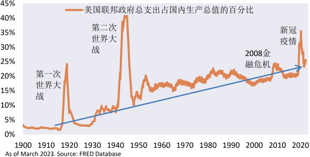 如何在“百年变局”的世界里做投资？