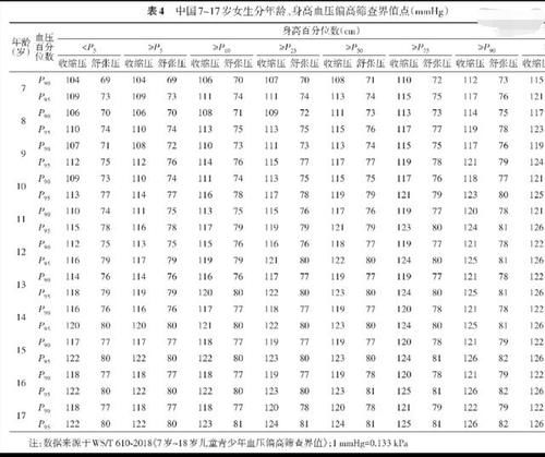 着急|初中学生高血压，家长着急不知如何是好！医生给出科学建议！