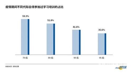 刷新|疫情之下“好雇主”标准刷新 学习型人性化企业受亲睐