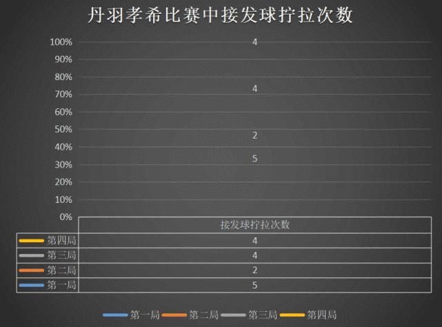  本乒乓球队|以日本队为基调，组建奥运阵容，刘国梁主席获胜概率有多大