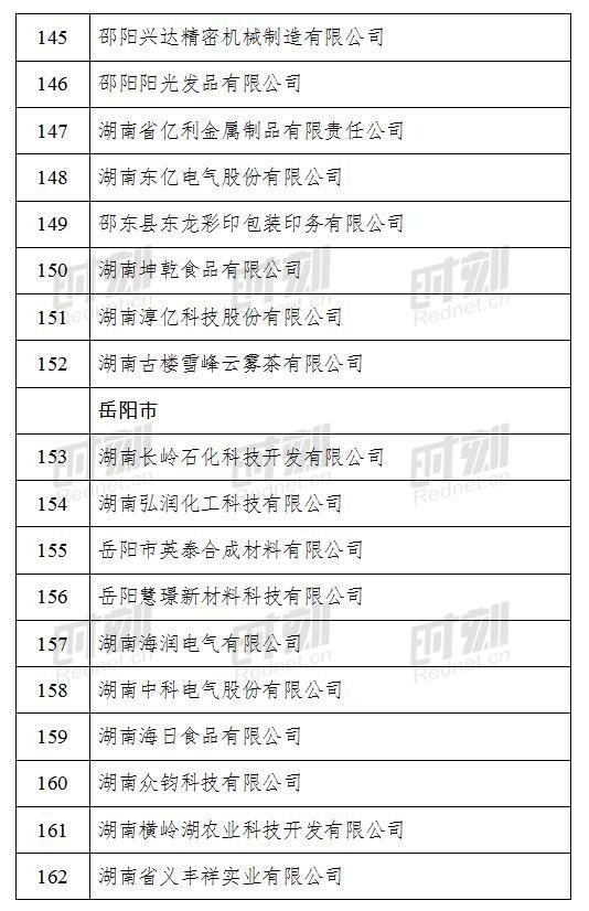  公示|2020年湖南省小巨人企业拟定名单正在公示！他们是14个市州这267家企业
