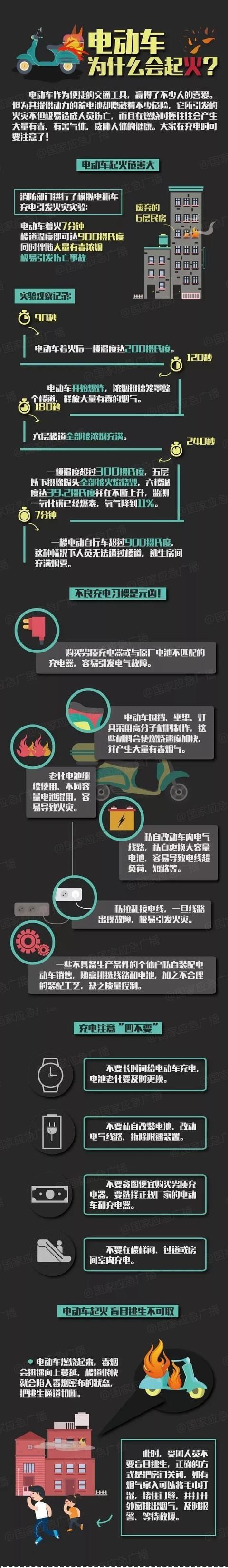 昨晚|警惕!昨晚南宁一小区电动车突然起火!数辆车被烧毁