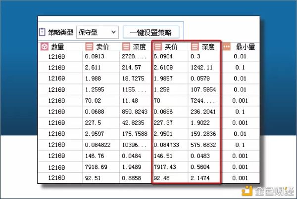 CCR机器人买|CCR机器人基础名词解释（列表字段）