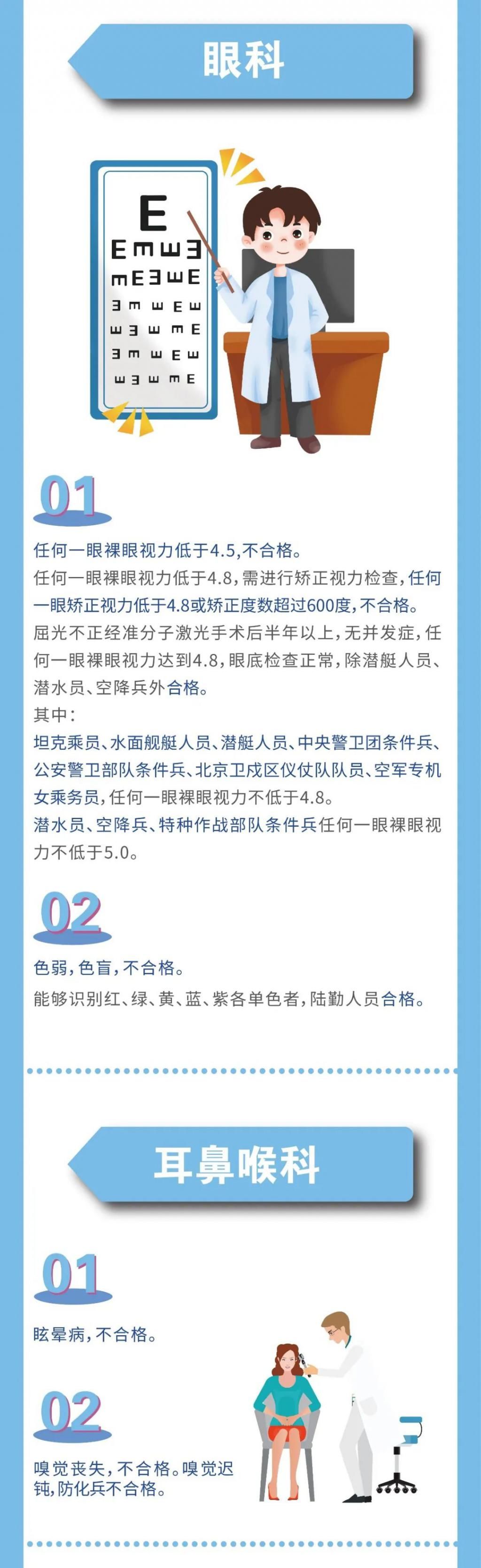 征兵|征兵体检开始啦！422名建瓯热血青年接受体检