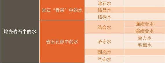 建员|一文读懂地下水 ｜ 建员讲堂