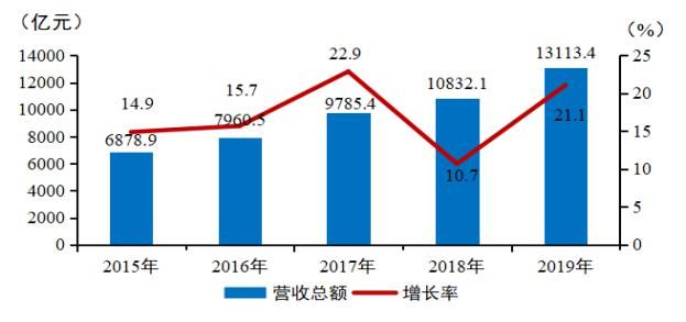 食品有限公|太牛了！年营收高达52亿多，安陆2家本土企业入选重要榜单！还有…