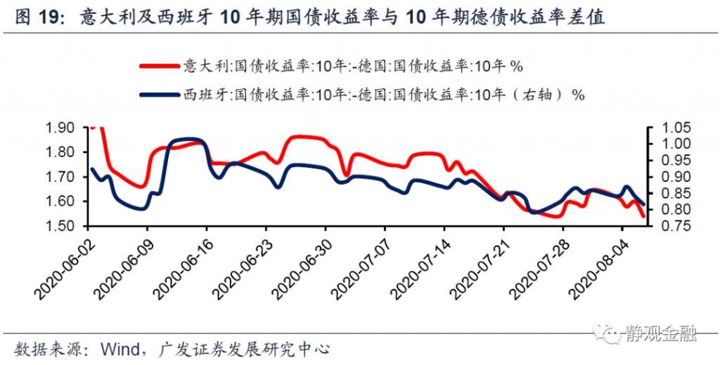  美元指数|美元周期的本质是什么？