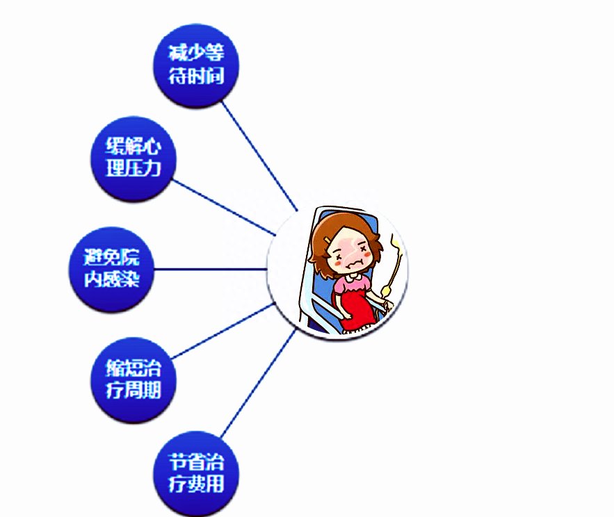 日间手术知多少(日间手术知多少)