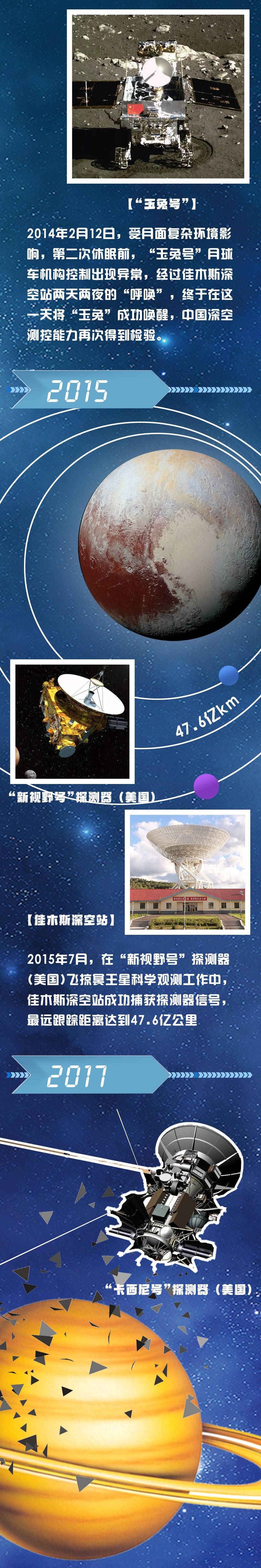  牧星人|“天问一号”有话说丨今天完成了第一次轨道中途修正，谢谢我的“守护神”！