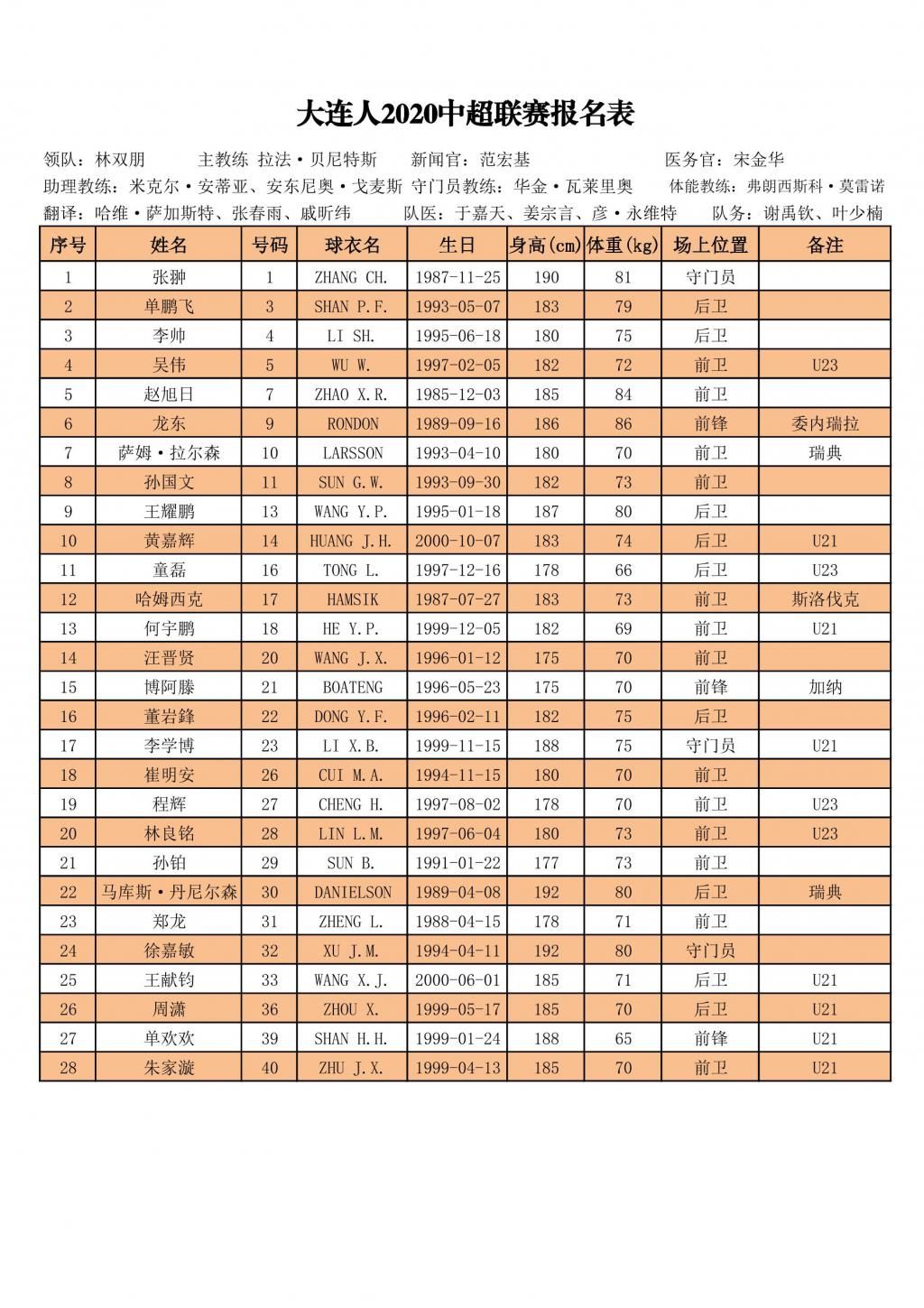  赛区|官宣！中超16队大名单出炉：苏州赛区弱爆，2队外援名额都没用满