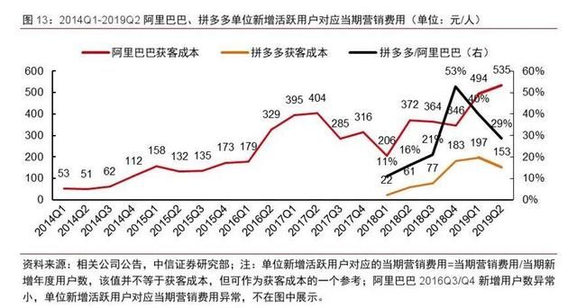  核心价值|私域流量 3 大原理：捍卫流量主权，掌握企业命运