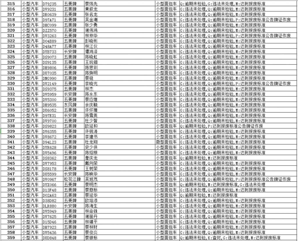 逾期|【最新】澄华街道这些面包车逾期未报废、未检验,有你家车吗?