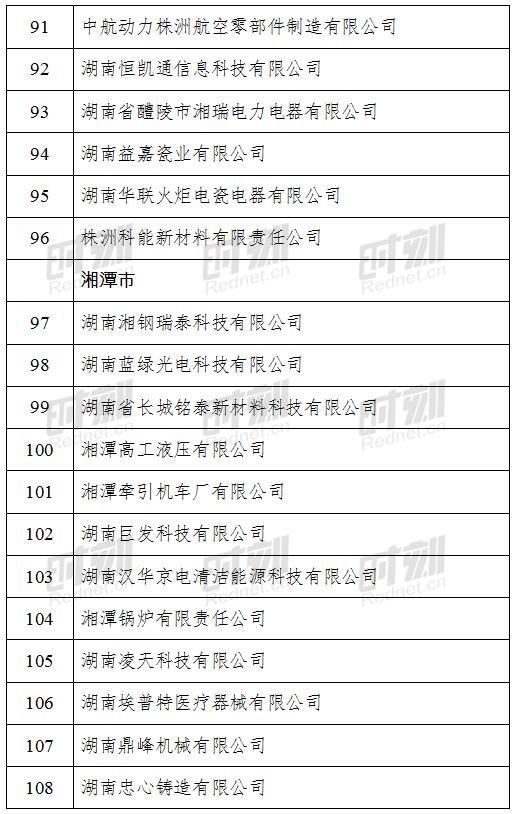  公示|2020年湖南省小巨人企业拟定名单正在公示！他们是14个市州这267家企业