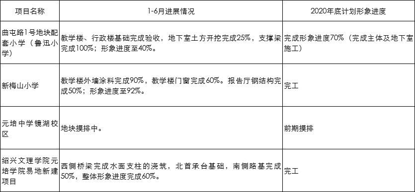 地标|元培中学、鲁迅小学、超200米地标落地镜湖！还有更多劲爆消息！