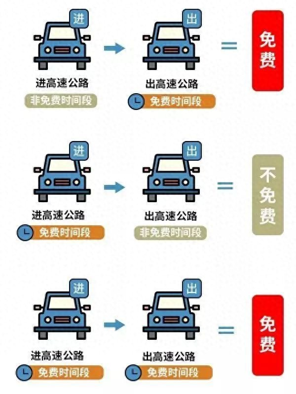 高速免费！2024年清明假期河南高速出行提示→