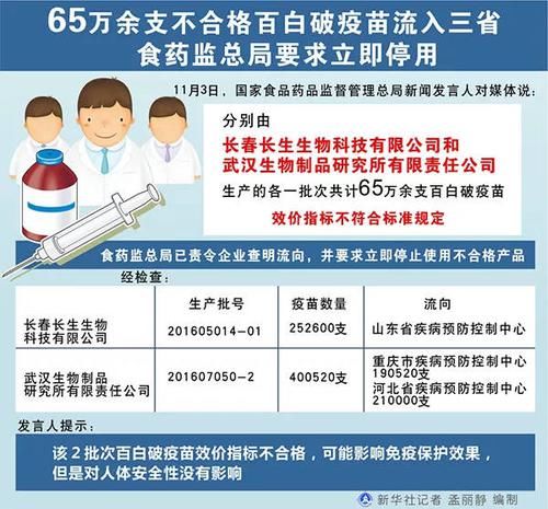  究竟|打进孩子血管的，究竟是什么？持续关注疫苗流向