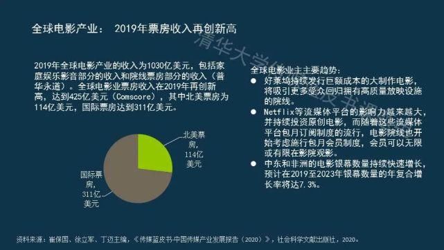  蓝皮书|传媒蓝皮书：传媒各领域呈现“视频化”和“直播化”趋势