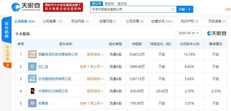 宁波|宁波中百股份有限公司要黄了？法院判其执行标的超5亿