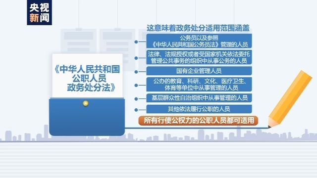 政务|《政务处分法》生效后 这位副省长被断崖式降级处分 依据在哪里？