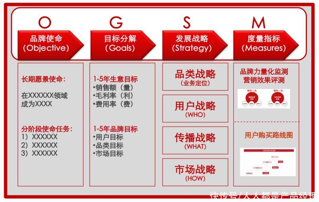 产品经理如何高质量做好年度规划方案？