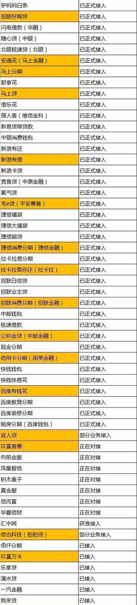 贷款|史上最全！上征信的网贷名单来了！已超过100家，喜欢网贷的要注意了