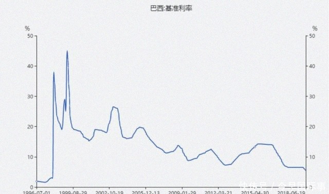 不了|“南美特朗普”救不了巴西