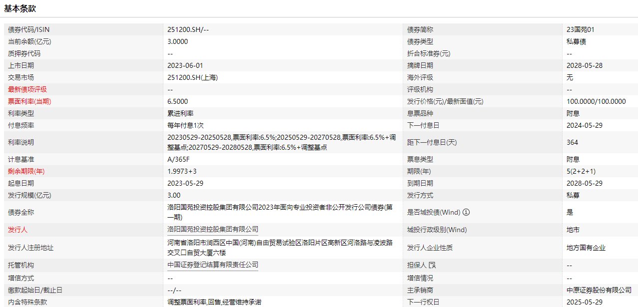 洛阳一AA+城投集团发行3亿元私募债，票面利率6.5％