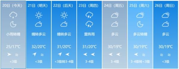 连发|多条预警连发！吉林省下发紧急通知应对强降雨