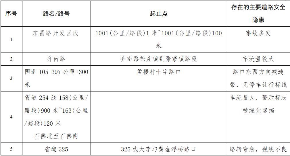  事故|多处事故多发路段曝光！路过千万当心！