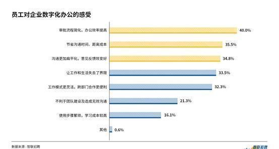  报告|2020雇佣关系趋势报告（一）：后疫情时代超半数企业快速反应，向「敏捷高效型」组织迈进