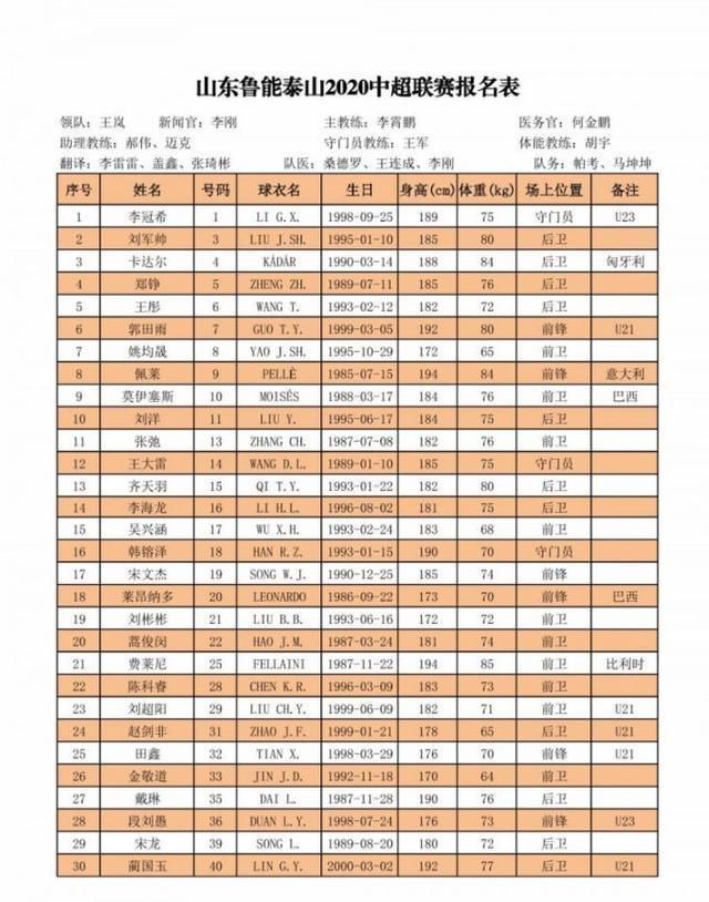  冠军|深度：优缺点太过明显的山东鲁能，本赛季依然无法争夺中超冠军