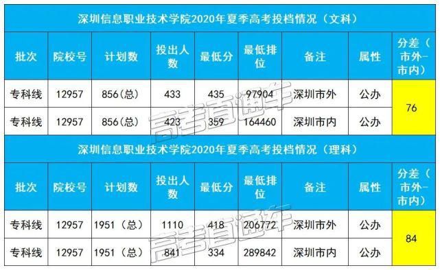  技大学中山|不敢相信！同所大学市内外最高分差135，现在改户口还来得及吗？