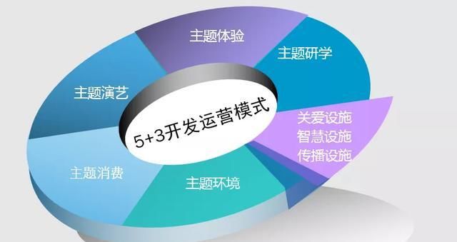 基因|主题公园体验项目开发设计：以恐龙基因研究中心项目为例