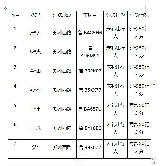 驾驶|胶州交警专项整治“机动车不礼让斑马线”交通违法行为
