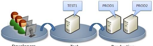  工具|2020年开发运维工具清单：选择开发运维工具堆栈吧！