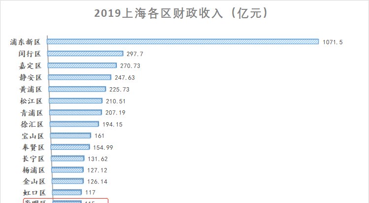 上海市|普陀为什么是上海市区房价最低的地方