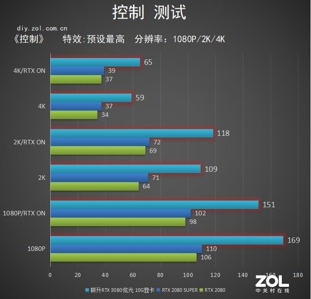  评测|耕升RTX 3080 炫光显卡评测：一见倾心 念念不忘