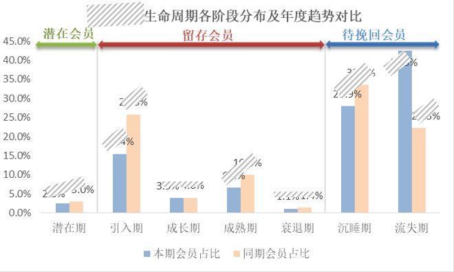 从方法论及业务实践过程中，对数据分析的几点感悟